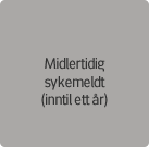 Midlertidig sykemeldt (inntil ett år)