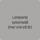 Langvarig sykemeldt (mer enn ett år)