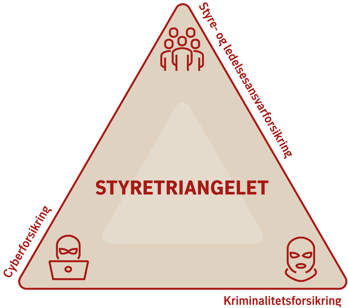 Styretriangelet illustrasjon